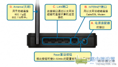 Dlink路由器 DI-524M+安裝及路由器上網(wǎng)設(shè)置