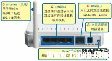 dlink路由器怎么安裝 