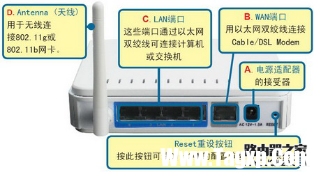D-Link路由器192.168.0.1登錄頁面打不開怎么解決