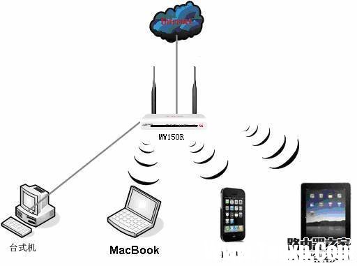 Mercury水星無(wú)線路由器與蘋(píng)果MacBook無(wú)線連接設(shè)置指南