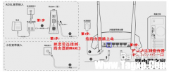 <b>水星(Mercury)無線路由器的設置教程圖解</b>