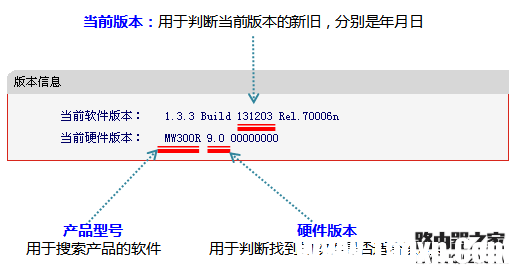 mercury水星路由器如何升級軟件（固件）