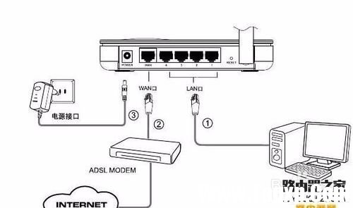 怎么樣設置路由器wifi，路由器設置方法步驟教程