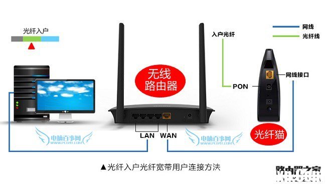 路由器網(wǎng)線怎么接 3種常見無線路由器網(wǎng)線連接方法