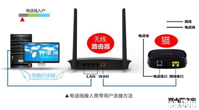 路由器網(wǎng)線怎么接 3種常見無線路由器網(wǎng)線連接方法