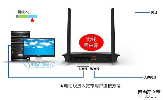 路由器網(wǎng)線怎么接 3種常見無線路由器網(wǎng)線連接方法
