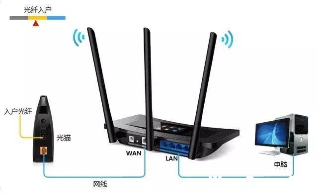 怎么通過手機設置fast無線路由器