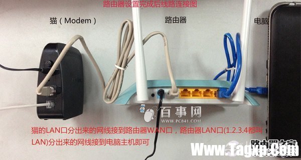 迅捷WR310無(wú)線路由器安裝示意圖