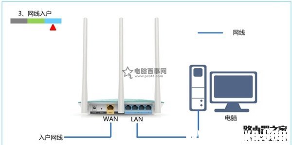 網(wǎng)線入戶上網(wǎng)時路由器的安裝方法