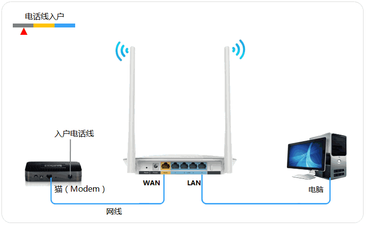 怎么用手機(jī)設(shè)置fast無線路由器