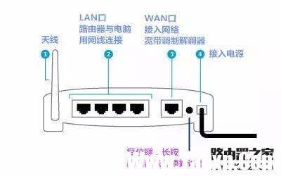 一篇文章徹底搞定路由器，360安全路由器設(shè)置方法圖解