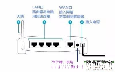 360安全路由器怎么設(shè)置，360安全路由安裝設(shè)置詳解