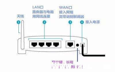 360安全路由怎么設(shè)置？