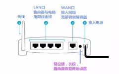<b>360安全路由怎么設(shè)置？</b>
