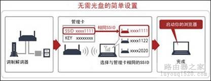 簡單又高速！巴法絡(luò)WCR-G300無線路由器詳解