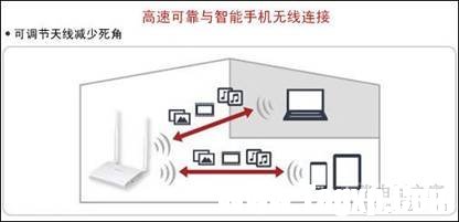 簡單又高速！巴法絡(luò)WCR-G300無線路由器詳解