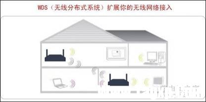 簡單又高速！巴法絡(luò)WCR-G300無線路由器詳解