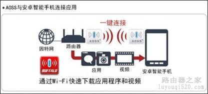 簡單又高速！巴法絡(luò)WCR-G300無線路由器詳解