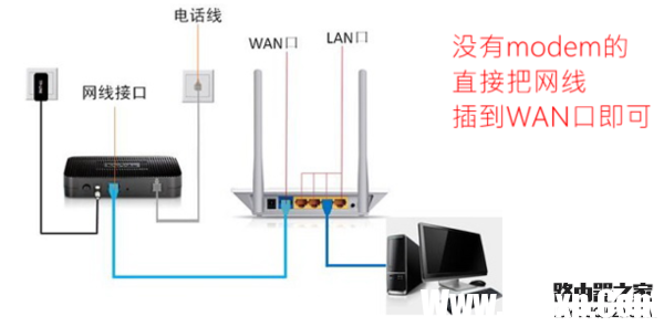 電腦怎么用無線路由器用網(wǎng)線連接?
