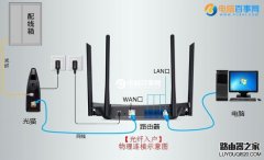 光纖路由器怎么安裝 光纖路由器連接方法