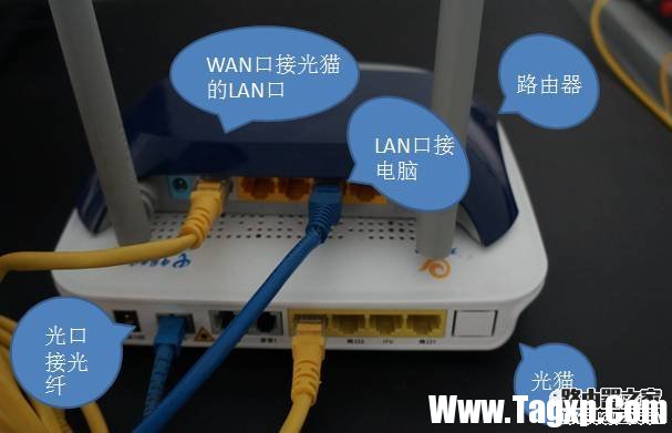 聯(lián)通光貓?jiān)趺催B接無(wú)線路由器？