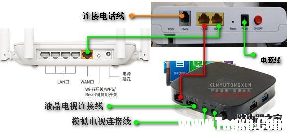 聯(lián)通光貓?jiān)趺催B接無(wú)線路由器？