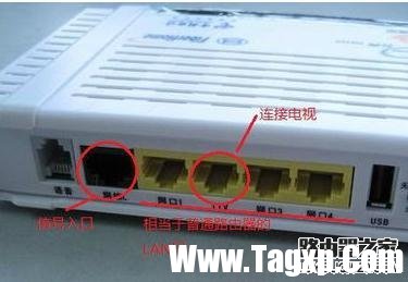 修改寬帶密碼后怎么重新設(shè)置光貓 路由設(shè)置 第2張