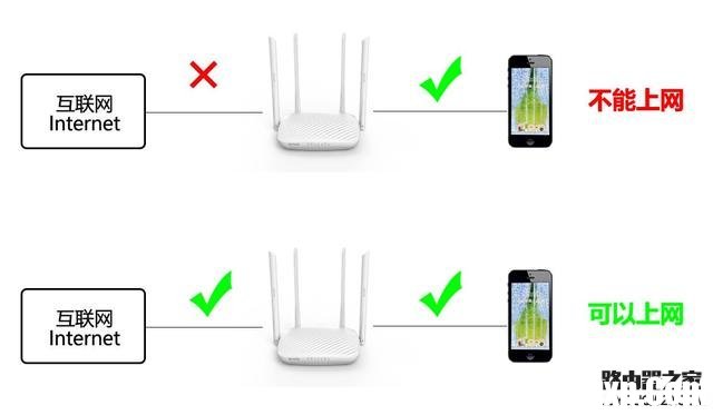 WiFi連上了卻上不了網(wǎng)怎么辦？wifi連上不能上網(wǎng)什么原因