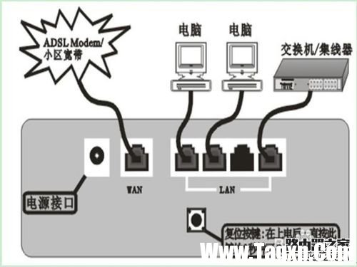 有線路由器怎么安裝 怎么安裝路由器