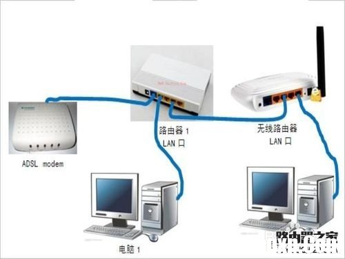 有線路由器怎么安裝 怎么安裝路由器