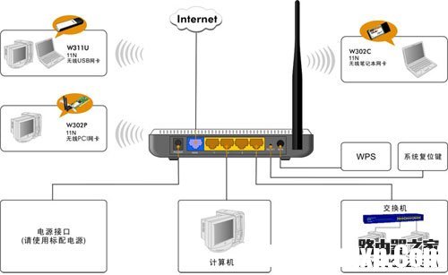 路由器接線示意圖