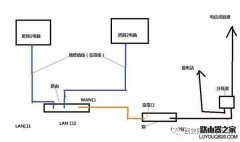 搬家了路由器怎么設(shè)置才