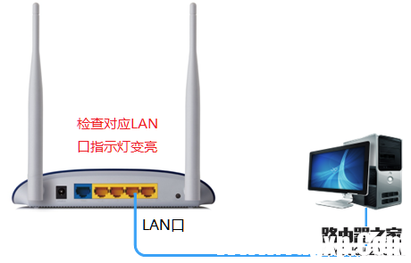 路由器設(shè)置好了上不了網(wǎng)怎么辦
