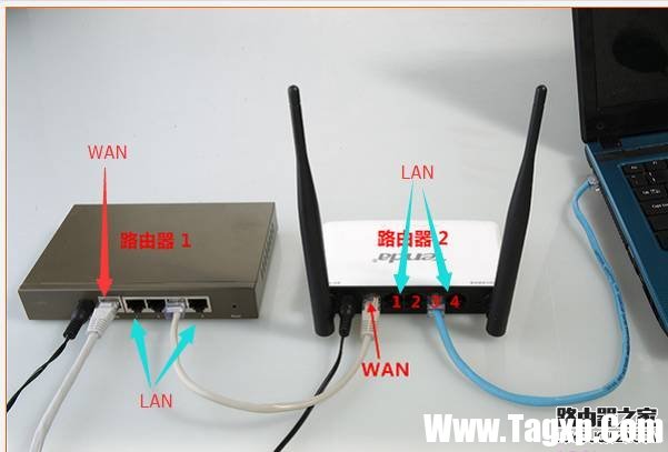 二級(jí)路由器怎么設(shè)置