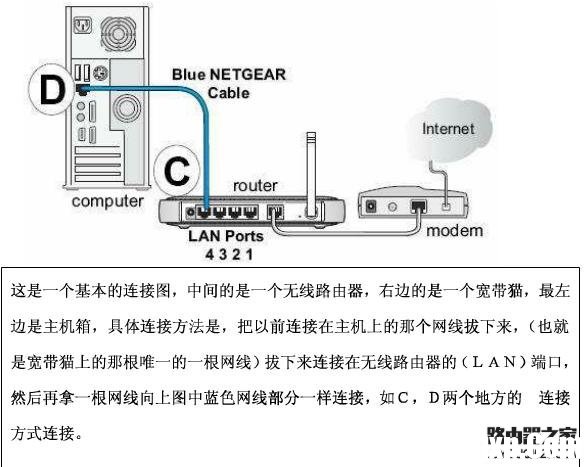 光纖怎么接無線路由器