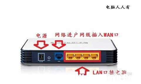 設(shè)置路由器192.168.1.1進入我的e家界面怎么辦