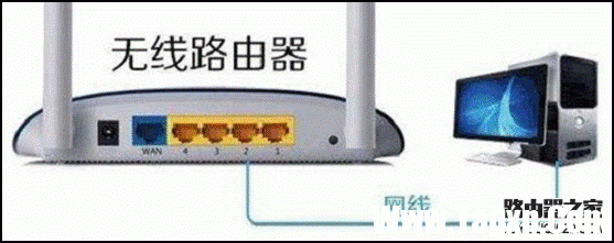 如何通過路由器指示燈找出網(wǎng)絡(luò)故障？