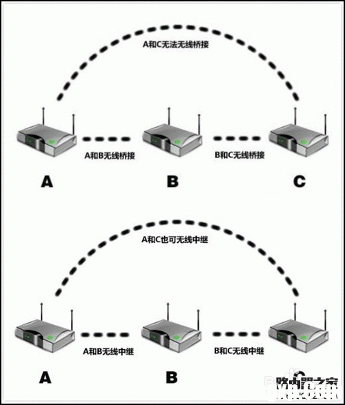 小翼課堂：路由器的WDS功能怎么用？