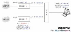 路由器靜態(tài)路由的設置方