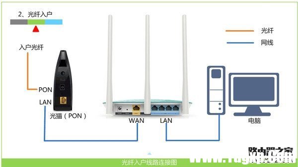 192.168.1.1路由器打開是我的e家改成路由器登錄界面方法