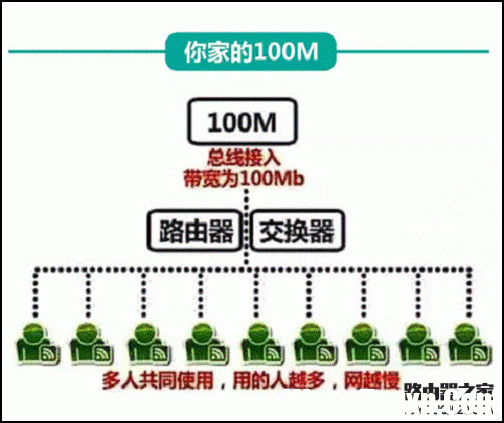 獨享帶寬和共享帶寬哪個好？怎么選擇