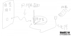 拿到新路由器怎么連接設(shè)