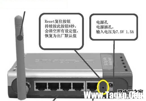 忘記路由器管理員登錄密碼怎么辦？