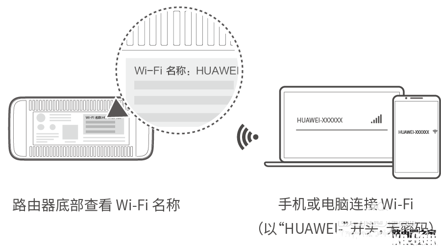 華為路由器設(shè)置好后不能上網(wǎng)怎么辦？