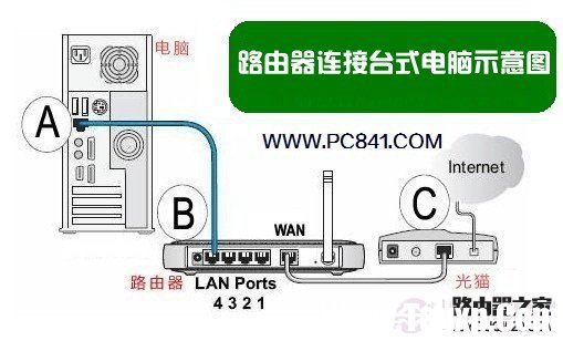 路由器怎么連接臺式電腦？臺式電腦網(wǎng)線連接路由器方法