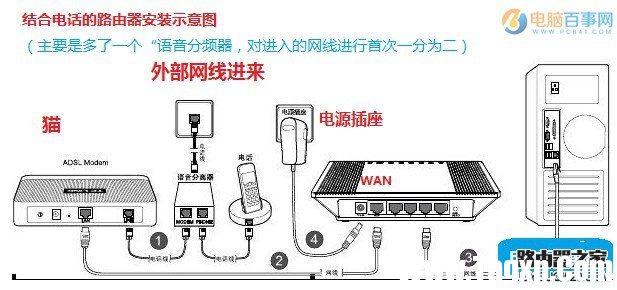 路由器怎么連接臺式電腦？臺式電腦網(wǎng)線連接路由器方法