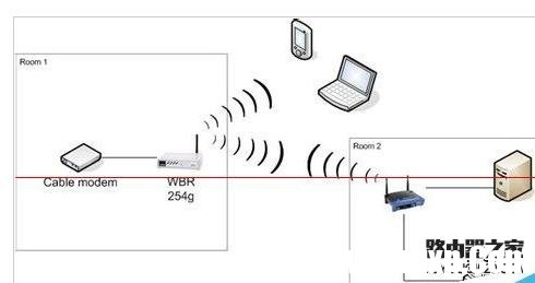 怎么設(shè)置路由器橋接延長(zhǎng)wifi信號(hào) 