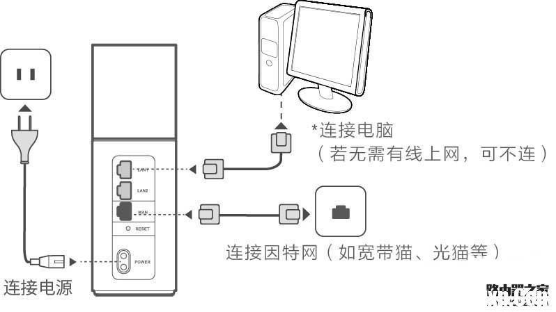 華為路由器設(shè)置好后不能上網(wǎng)怎么辦？