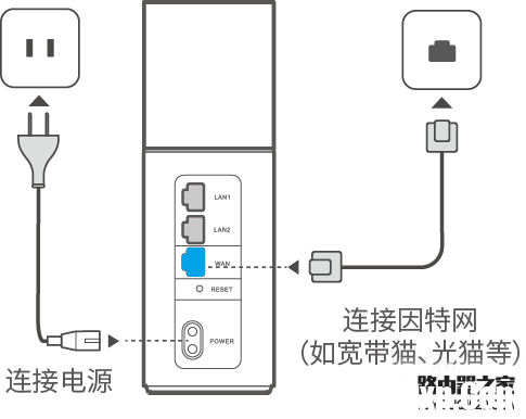 華為路由器設(shè)置好后不能上網(wǎng)怎么辦？