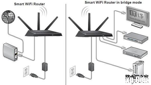 無(wú)線(xiàn)路由器橋接方法圖解，擴(kuò)展WiFi信號(hào)